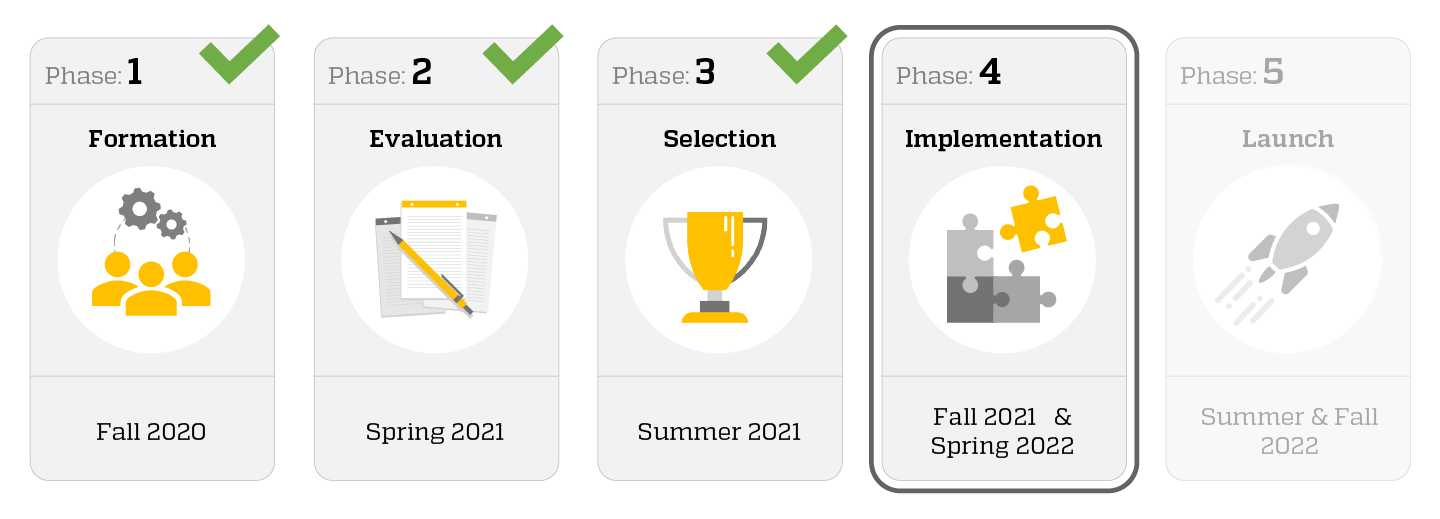 LMS Timeline with 5 phases and phase #4, Selection, is highlighted