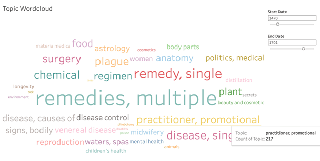 Digital Approaches to Early Medicine Featured Image
